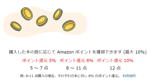 Kindleまとめ買いキャンペーン。冊数によって5~10%ポイント還元（9/7）