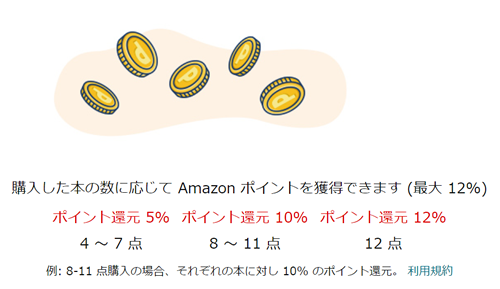 最大12%ポイント還元キャンペーン。どうやら通常ポイントらしい