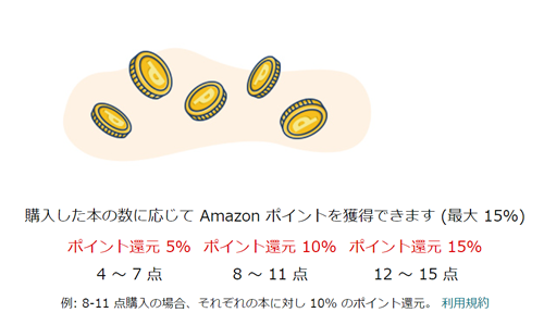 プライムデーまとめ買いキャンペーン実施中。15冊で最大15%ポイント還元