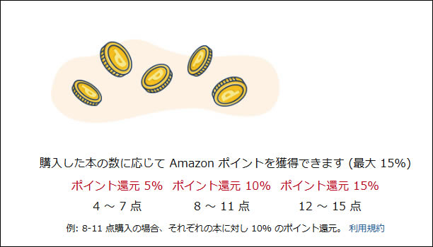 最大15%ポイント還元のまとめ買いキャンペーン実施中（7/7まで）
